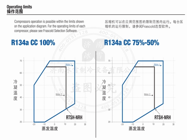 意大利富士豪低溫螺桿壓縮機(jī)電子樣本樣冊(cè)PDF資料下載